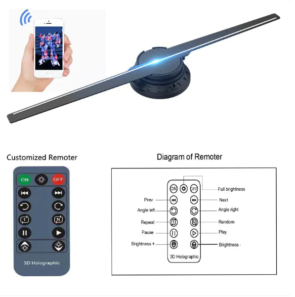 Holographic Display Fan